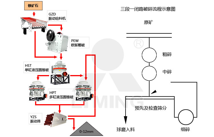 破碎生產(chǎn)工藝
