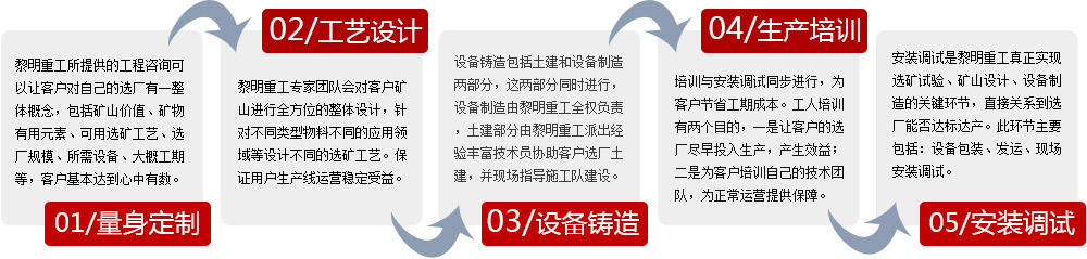 黎明重工服務(wù)流程